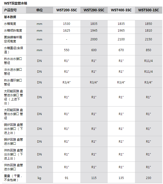 参数