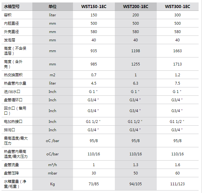 参数