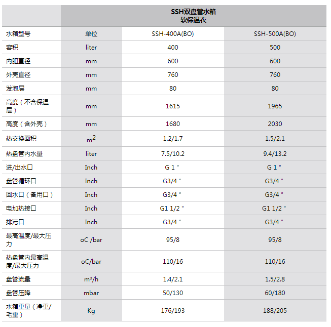 参数