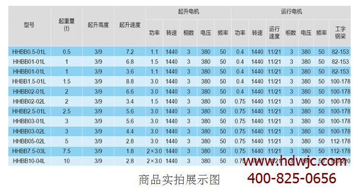 世链牌 HHBB 型-低静空式电动葫芦