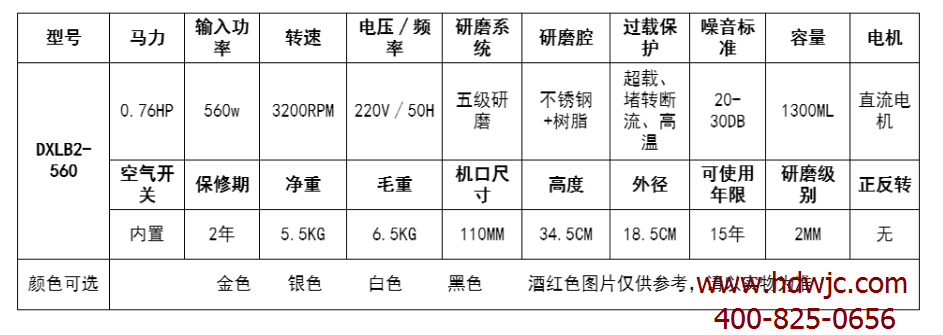 参数