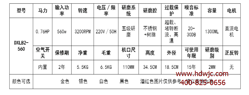 参数