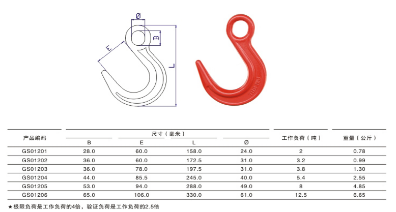 参数表