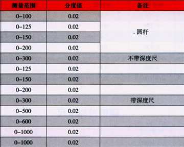 产品参数