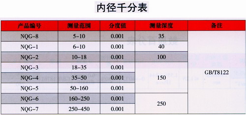 产品参数