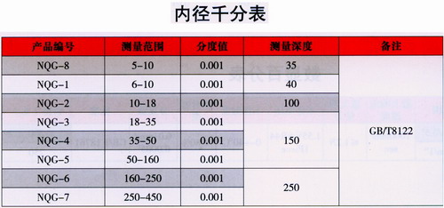 产品参数