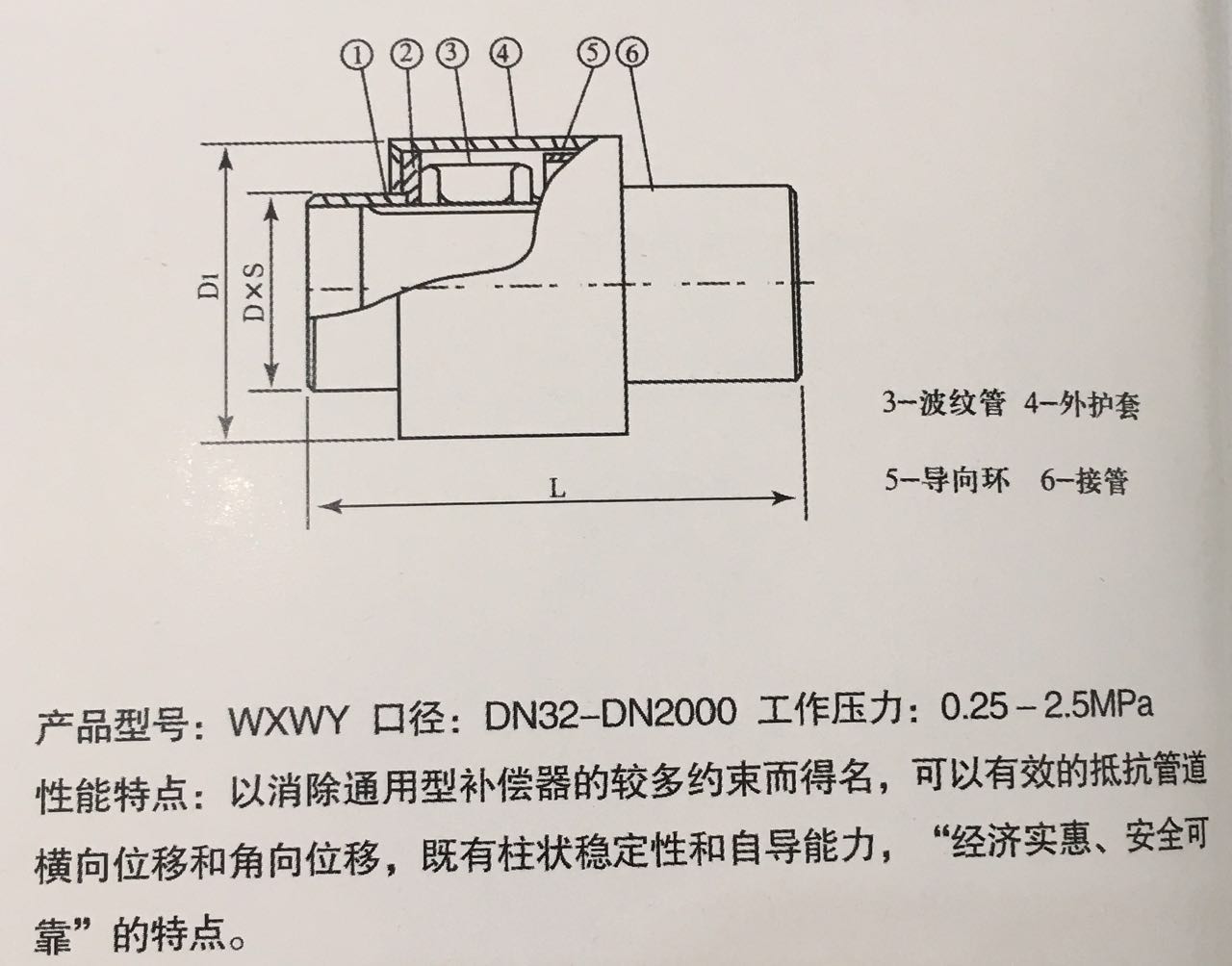 产品参数