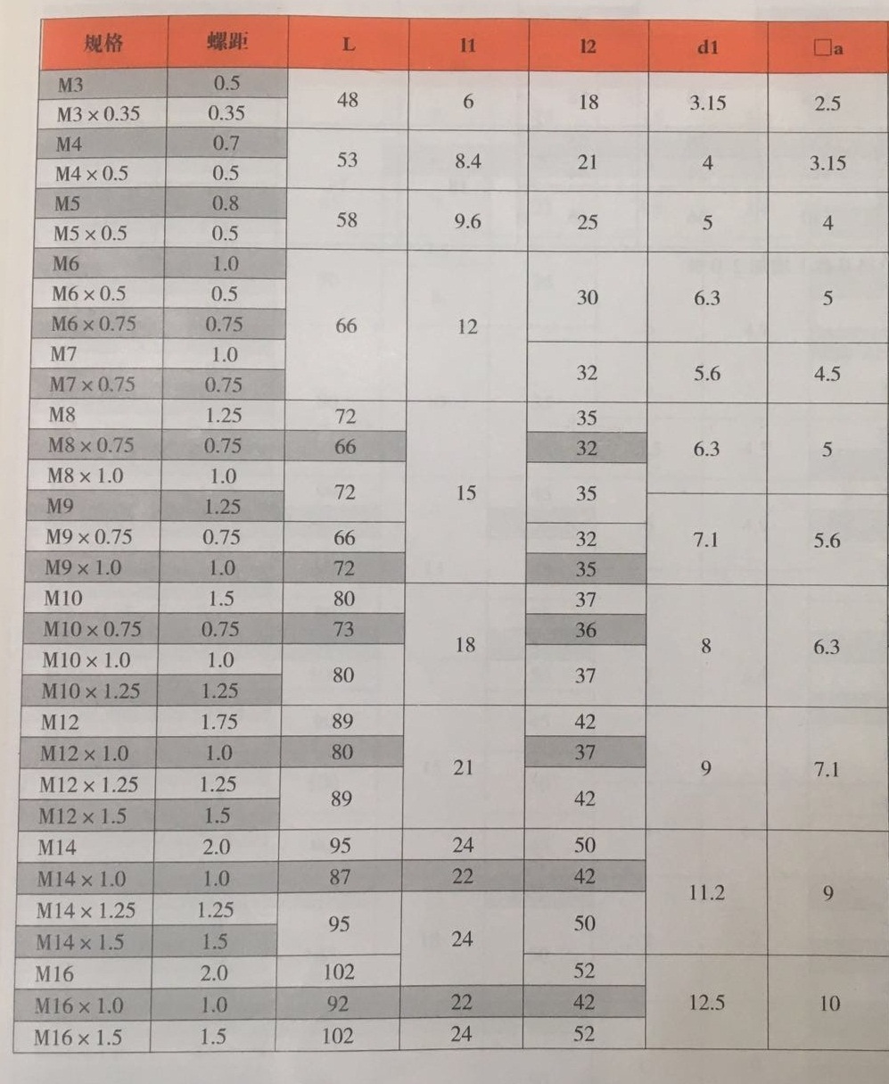 产品参数2