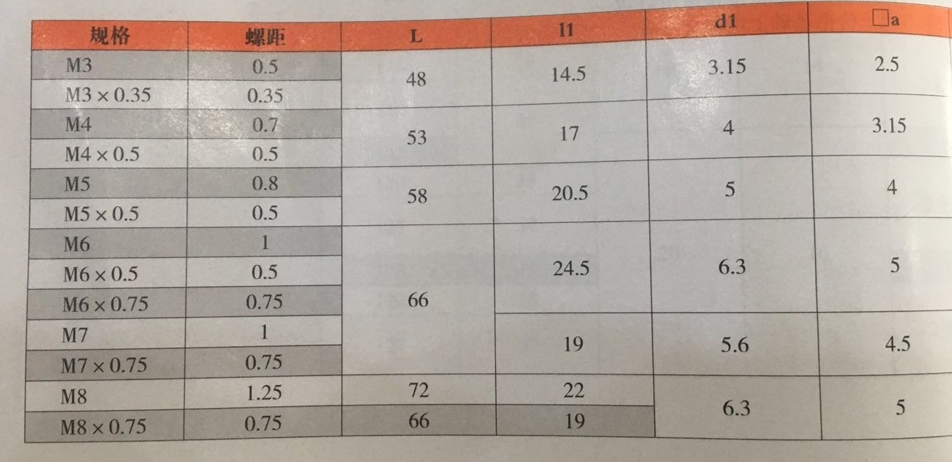 产品参数2