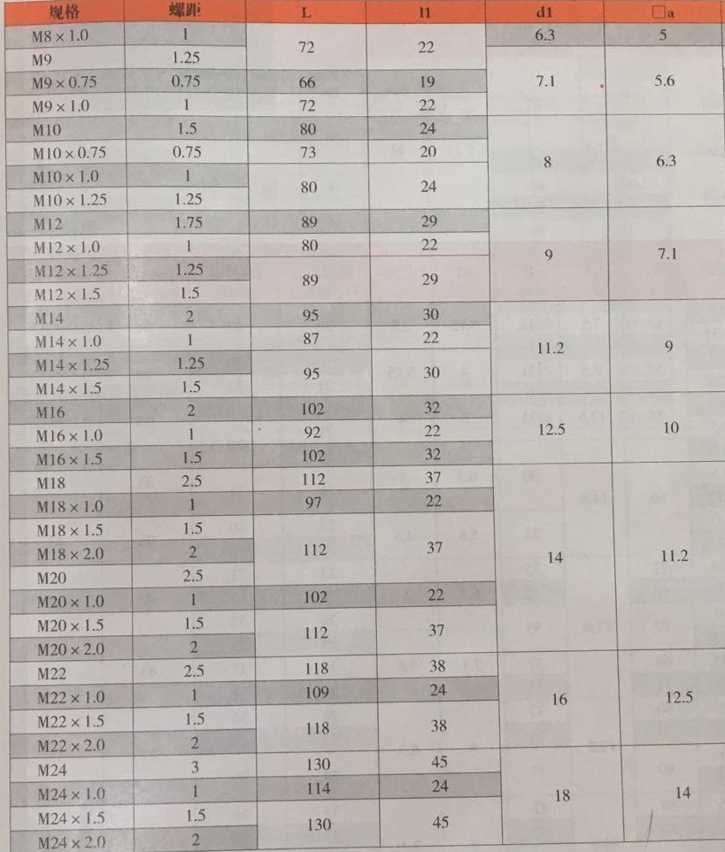 产品参数2