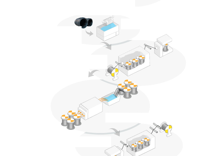 钢丝绳制作过程