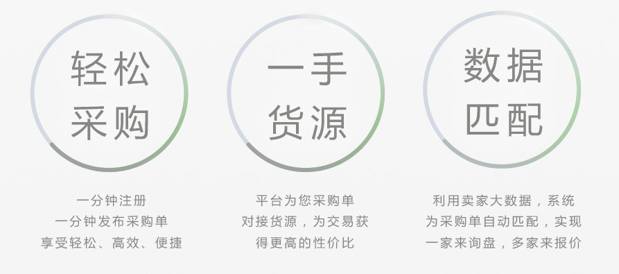 采购订单发布宣传页-2.jpg